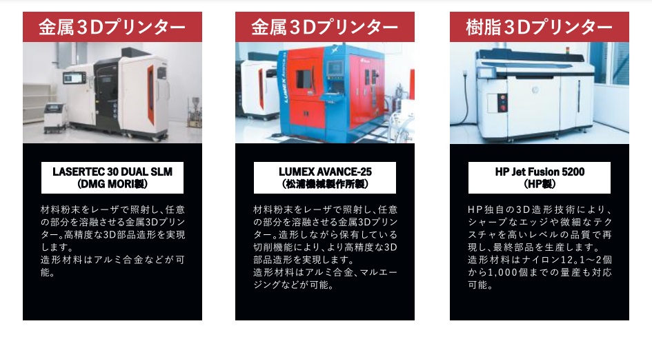 レンタル可能な3種の3Dプリンター　出典／ロボコム・アンド・エフエイコム社